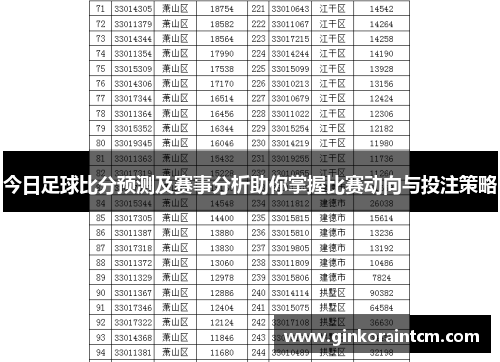 今日足球比分预测及赛事分析助你掌握比赛动向与投注策略